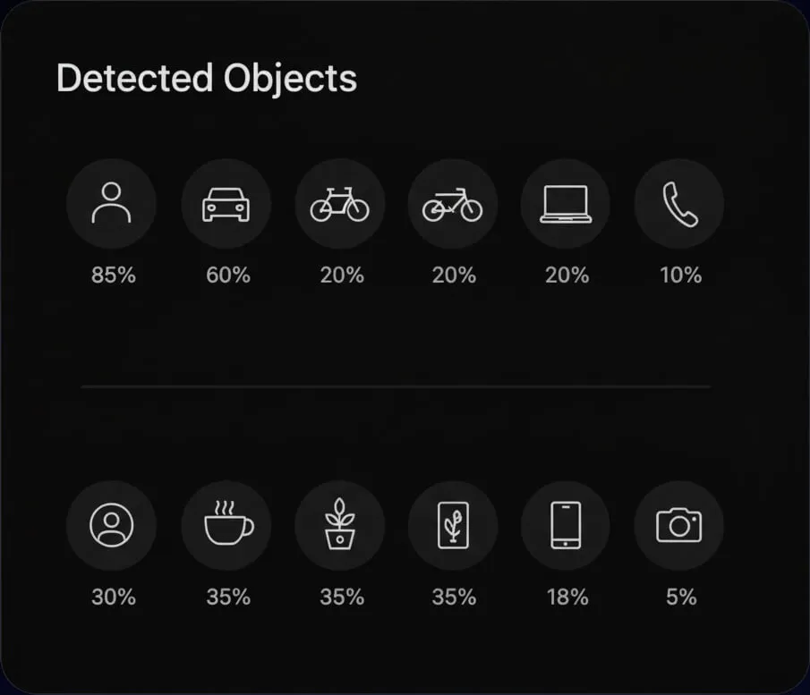 AI-Powered Scene Analysis & Recognition